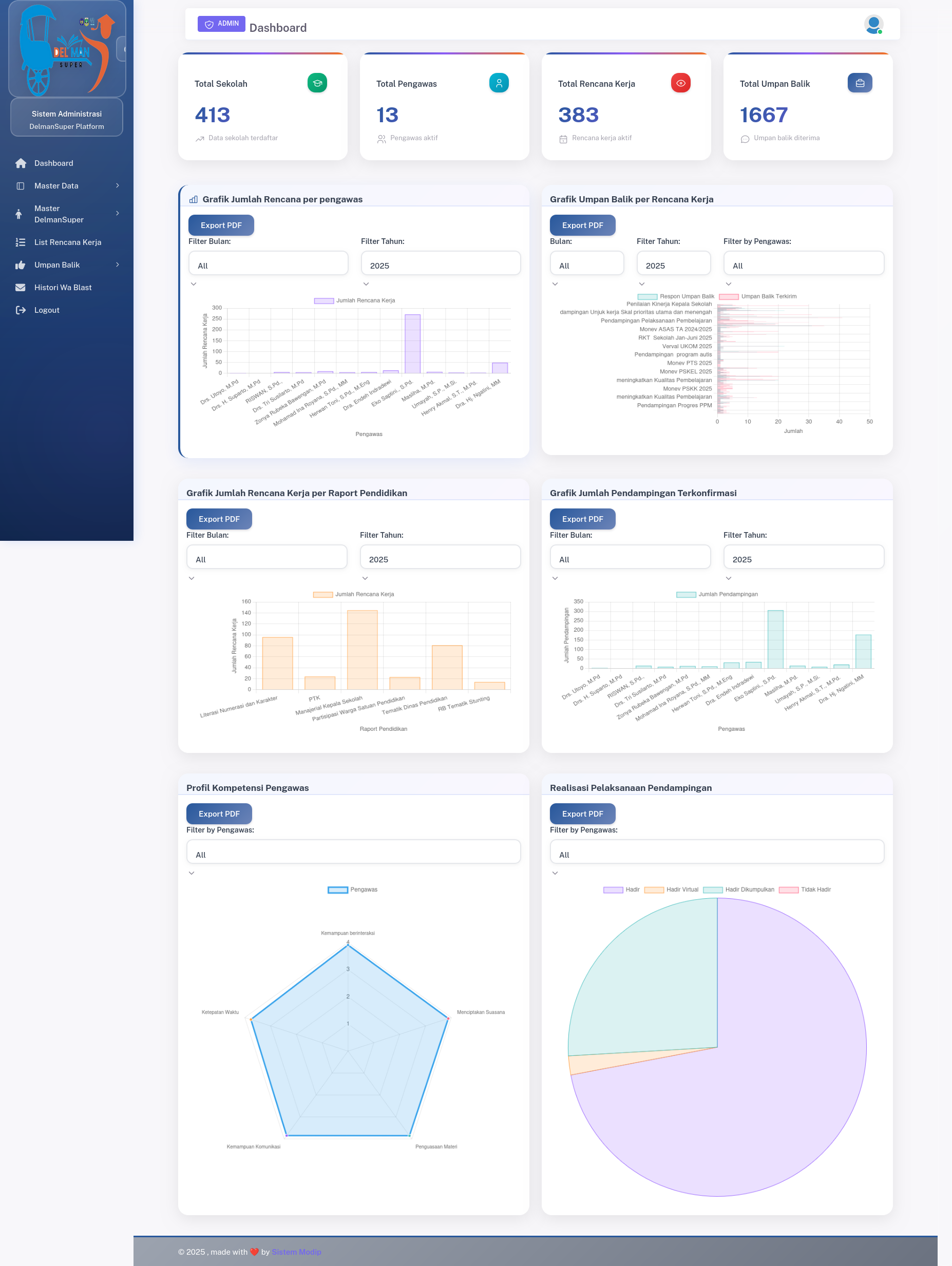 School oversight system preview